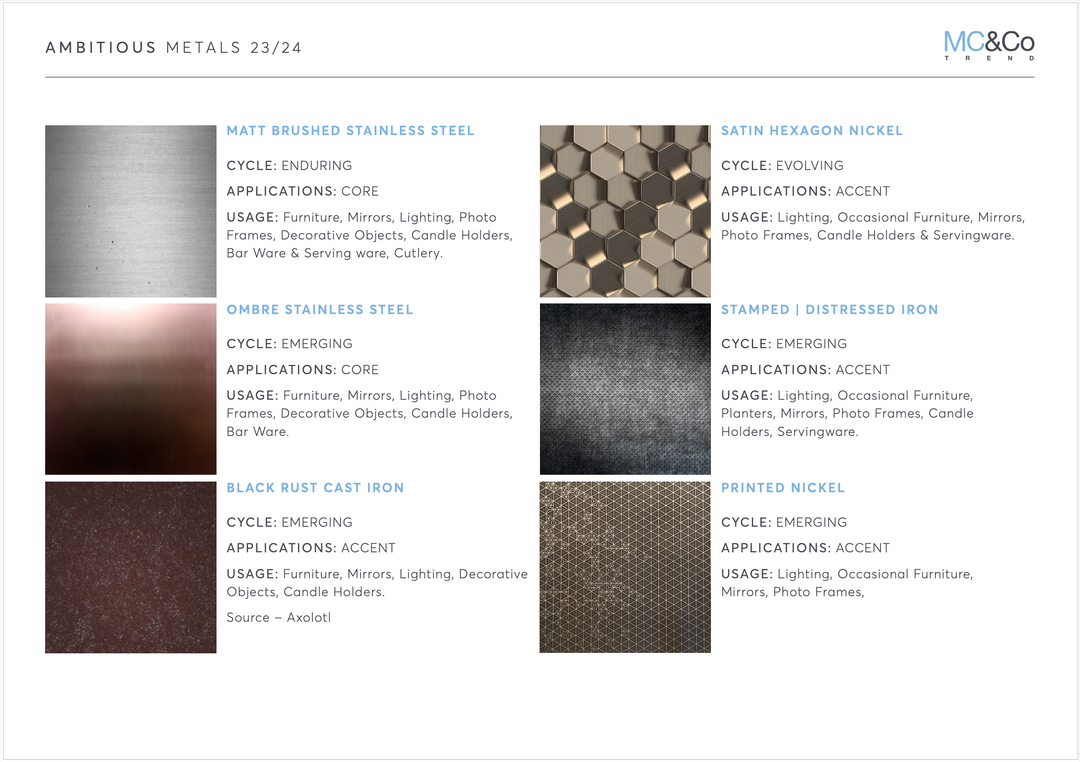 material + texture interior trends forecast 23 24 8